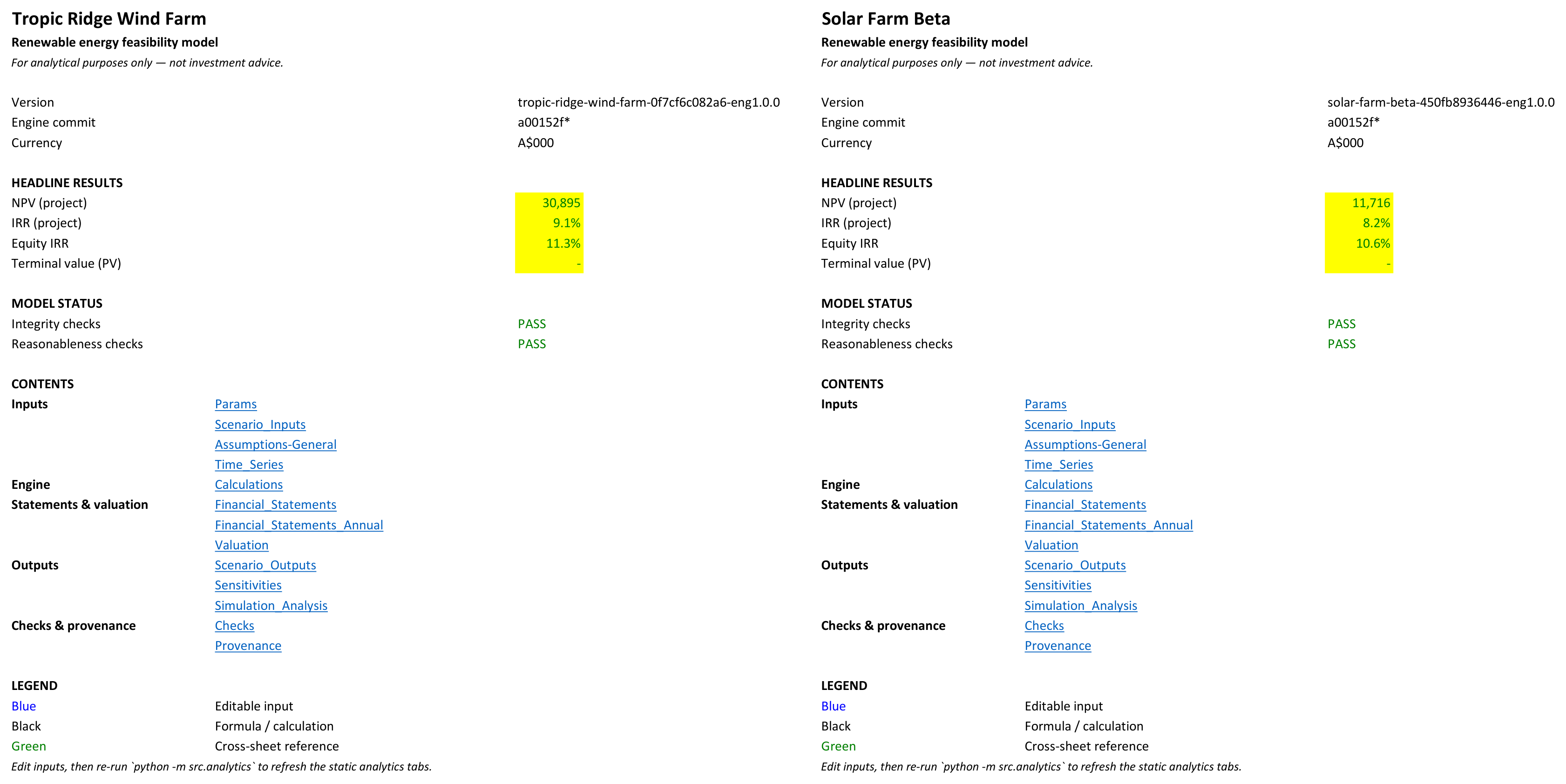 Tropic Ridge Wind Farm and Solar Farm Beta Excel cover sheets side by side, each with headline KPIs and PASS status banners