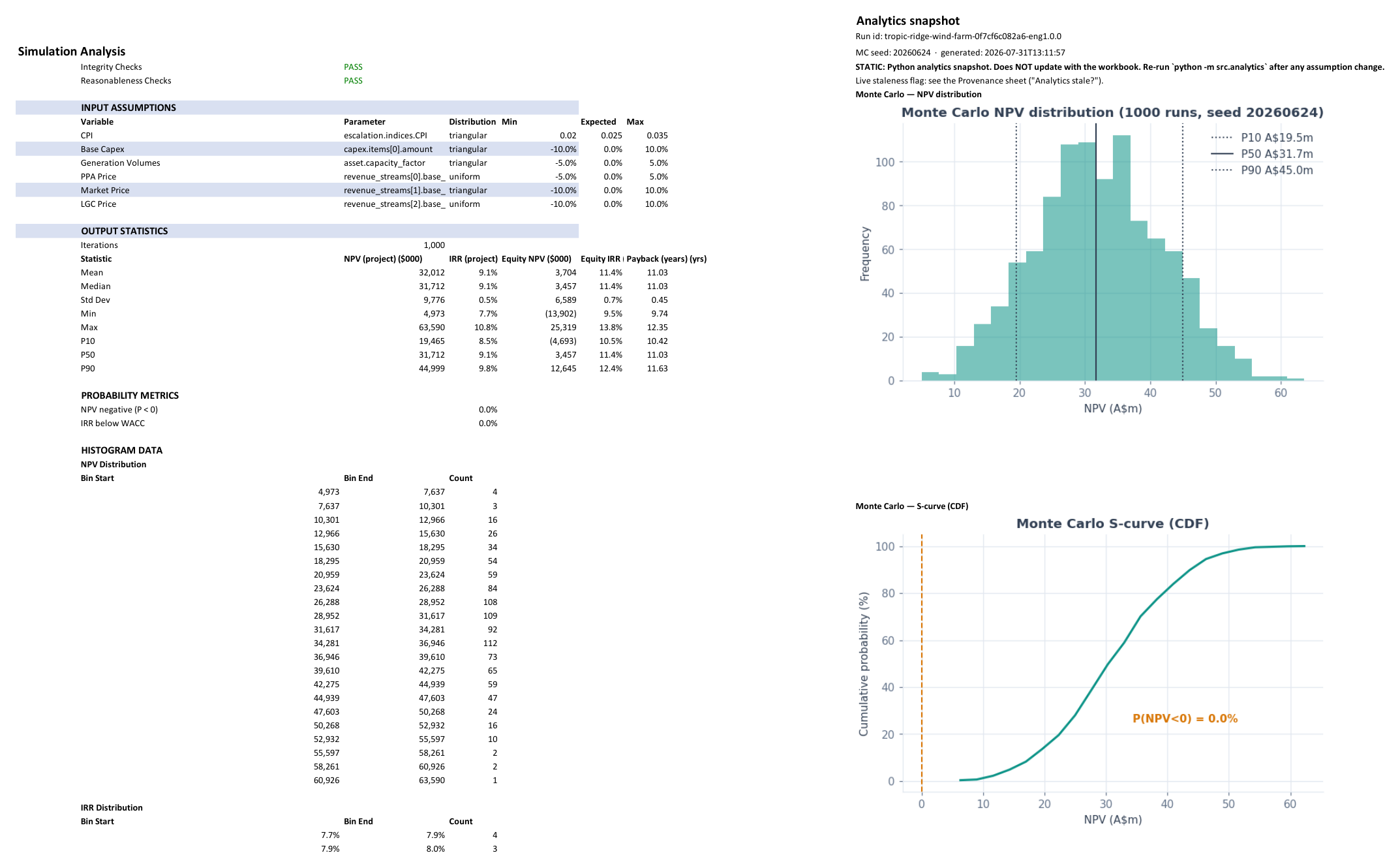 Excel Simulation Analysis sheet showing Monte Carlo inputs, output statistics, an NPV histogram and an S-curve with a run id, seed and STATIC banner