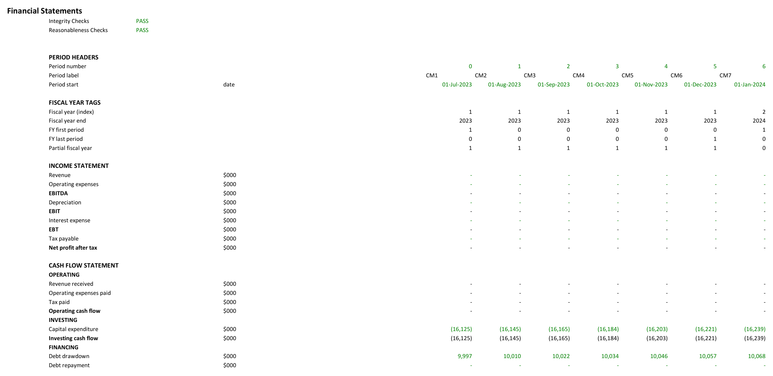The same Financial Statements sheet at monthly grain, generated from the same spec with periods_pa flipped to 12